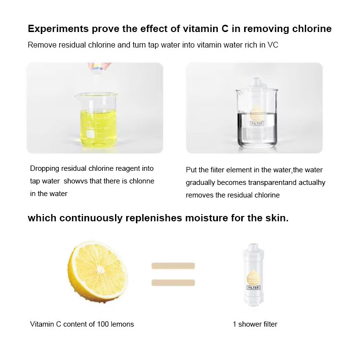 Vitamin C Shower Filter | Cleaner Water, Softer Hair, Skin & Spa Experience